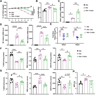 Fei-Yan-Qing-Hua decoction attenuates influenza virus infection by enhancing host antiviral response through microbiota-derived acetate